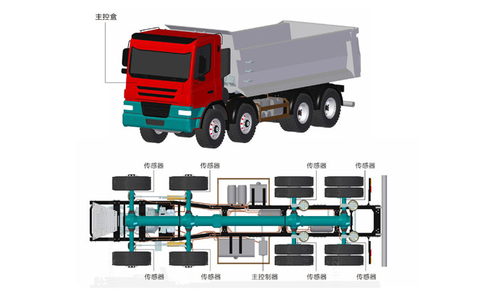 車載稱重系統